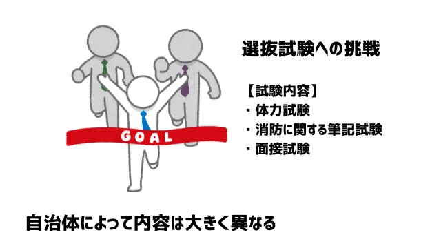 消防士　レスキュー隊