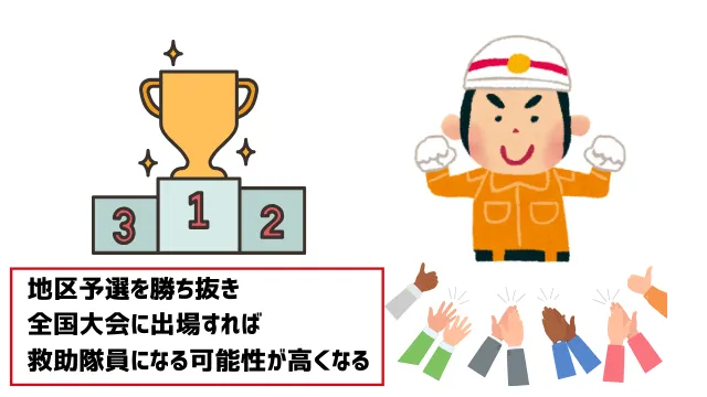 消防士　レスキュー隊