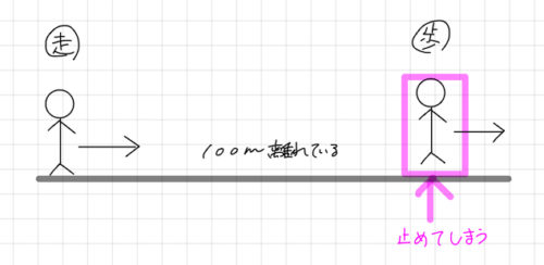 時間 距離 速さ 数的推理 すれちがい算 追いつく 公務員試験道場